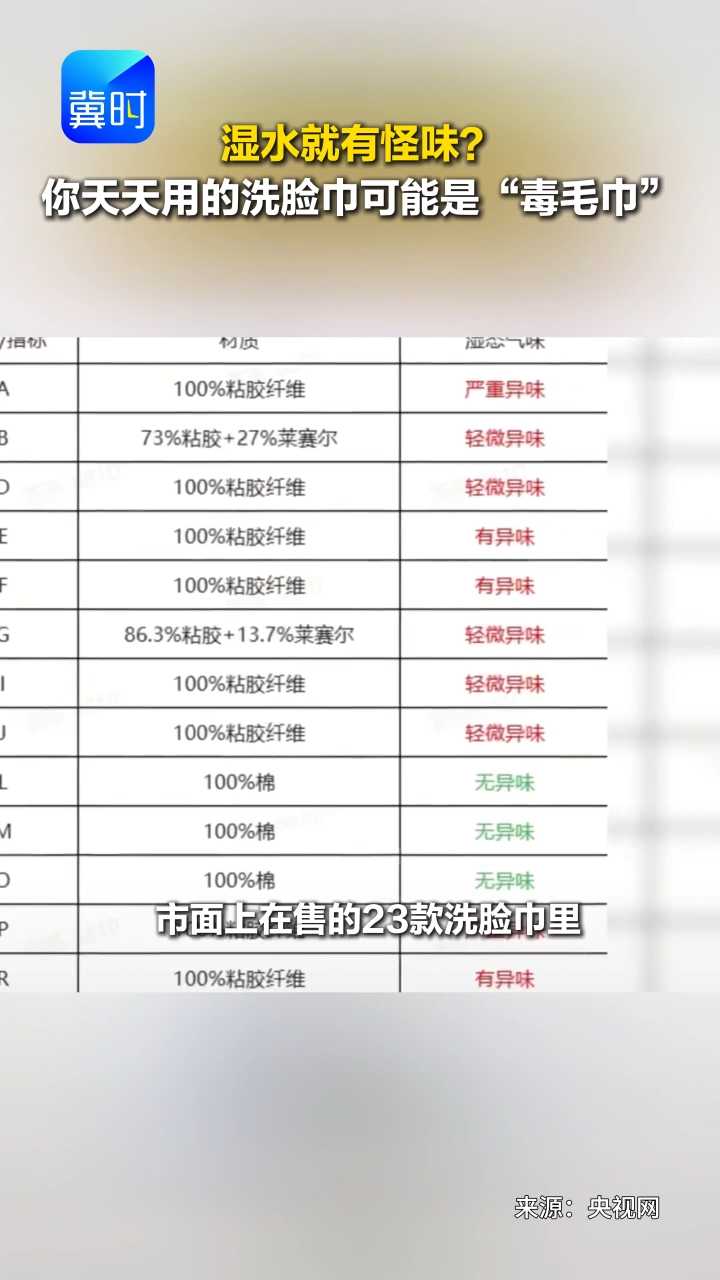 湿水就有怪味？你天天用的洗脸巾可能是“毒毛巾”